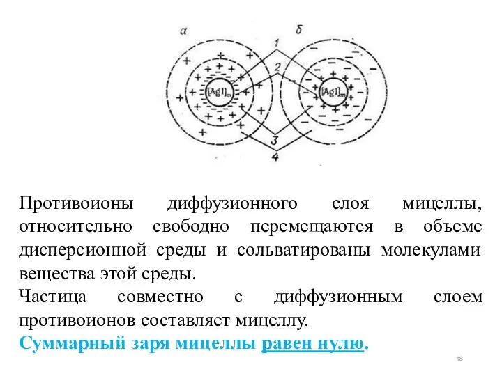 Противоионы диффузионного слоя мицеллы, относительно свободно перемещаются в объеме дисперсионной среды