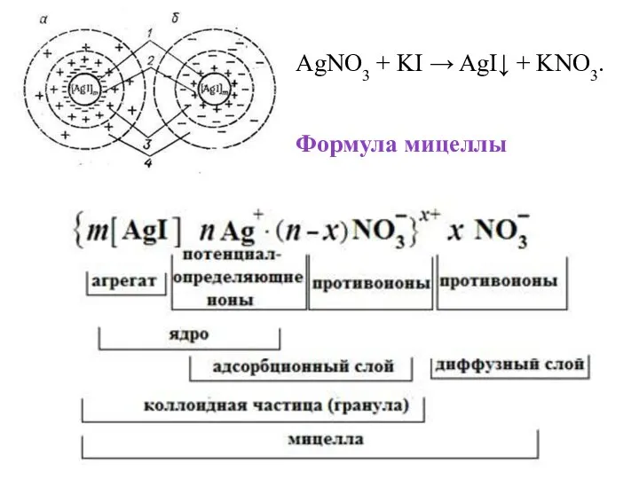 Формула мицеллы AgNO3 + KI → AgI↓ + KNO3.