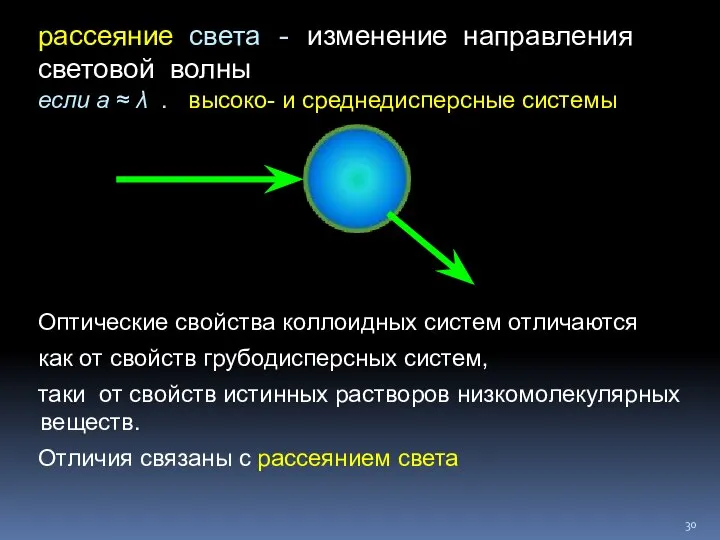 рассеяние света - изменение направления световой волны если а ≈ λ