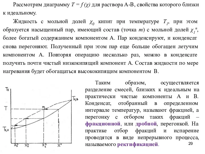 Рассмотрим диаграмму Т = f (χ) для раствора А-В, свойства которого