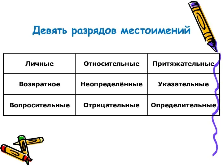 Девять разрядов местоимений