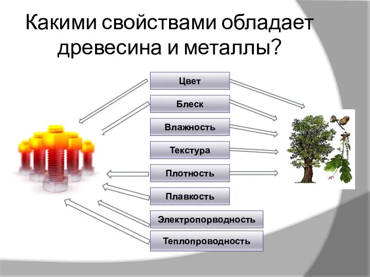 Какими свойствами обладает древесина и металлы?