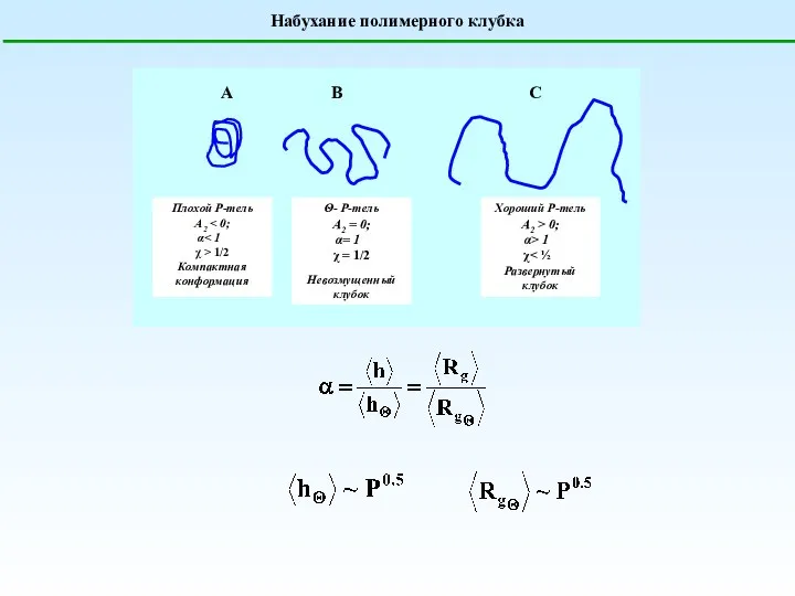 Набухание полимерного клубка