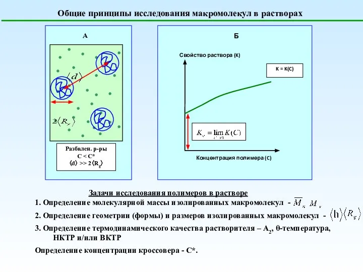 Общие принципы исследования макромолекул в растворах Задачи исследования полимеров в растворе