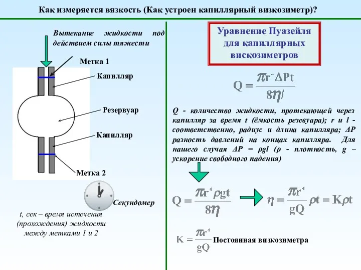 Как измеряется вязкость (Как устроен капиллярный визкозиметр)? ? Резервуар Капилляр Капилляр