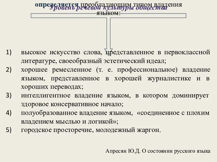 Уровень речевой культуры общества определяется преобладающим типом владения языком: высокое искусство