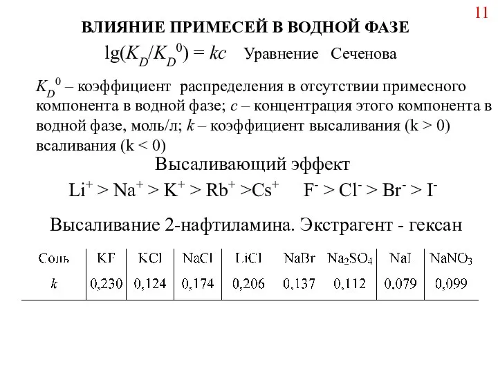 lg(KD/KD0) = kc Уравнение Сеченова ВЛИЯНИЕ ПРИМЕСЕЙ В ВОДНОЙ ФАЗЕ KD0