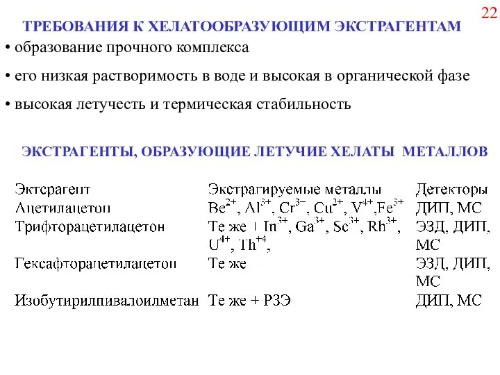 ЭКСТРАГЕНТЫ, ОБРАЗУЮЩИЕ ЛЕТУЧИЕ ХЕЛАТЫ МЕТАЛЛОВ ТРЕБОВАНИЯ К ХЕЛАТООБРАЗУЮЩИМ ЭКСТРАГЕНТАМ образование прочного