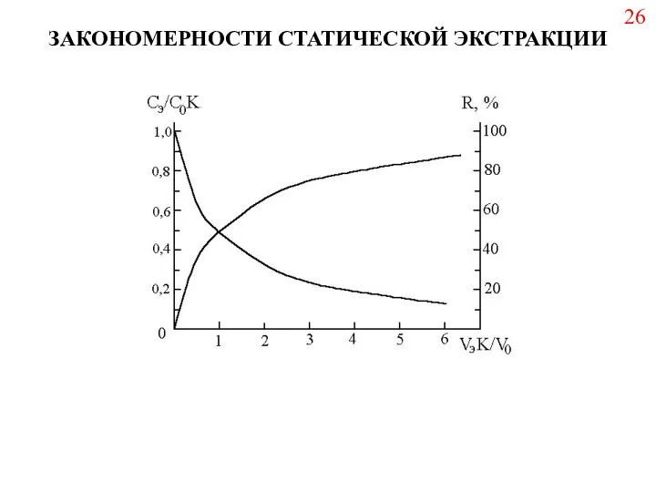 ЗАКОНОМЕРНОСТИ СТАТИЧЕСКОЙ ЭКСТРАКЦИИ 26