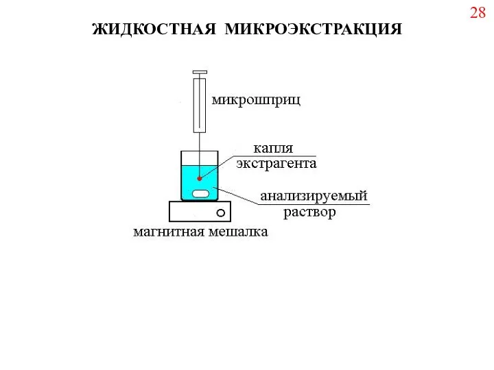 ЖИДКОСТНАЯ МИКРОЭКСТРАКЦИЯ 28