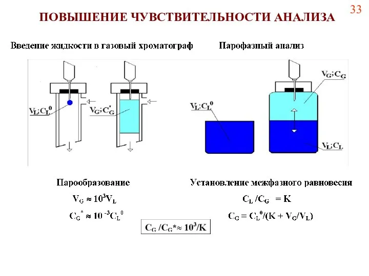 ПОВЫШЕНИЕ ЧУВСТВИТЕЛЬНОСТИ АНАЛИЗА 33