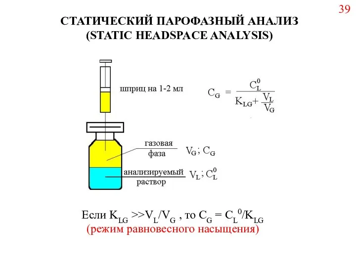 СТАТИЧЕСКИЙ ПАРОФАЗНЫЙ АНАЛИЗ (STATIC HEADSPACE ANALYSIS) 39 Если KLG >>VL/VG ,