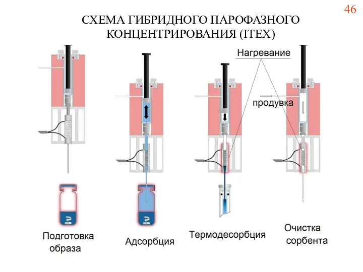 СХЕМА ГИБРИДНОГО ПАРОФАЗНОГО КОНЦЕНТРИРОВАНИЯ (ITEX) 46