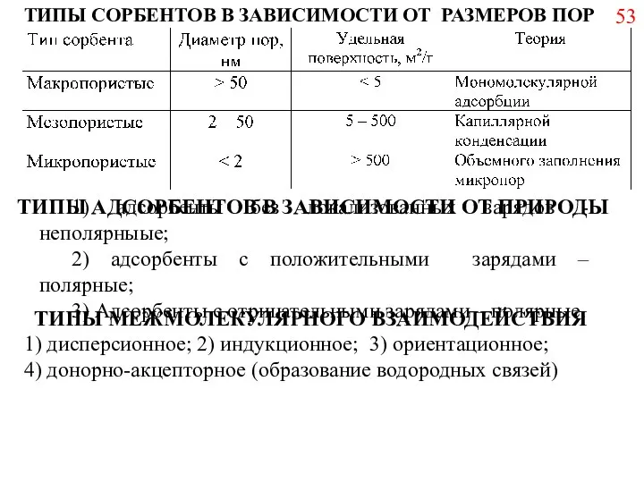 ТИПЫ СОРБЕНТОВ В ЗАВИСИМОСТИ ОТ РАЗМЕРОВ ПОР 53 ТИПЫ АДСОРБЕНТОВ В