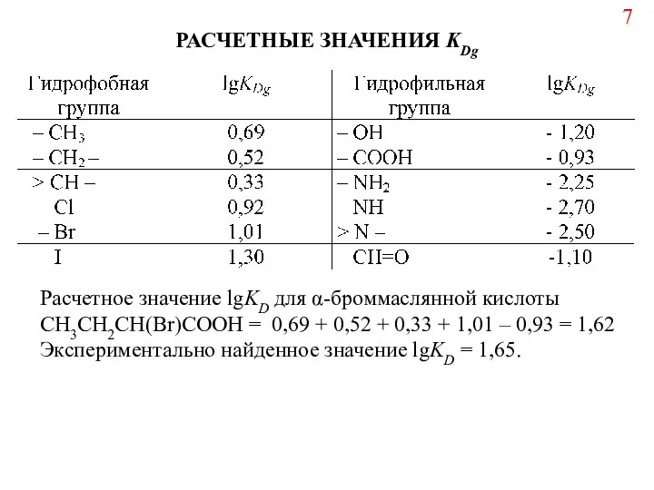 Расчетное значение lgKD для α-броммаслянной кислоты СH3CH2CH(Br)COOH = 0,69 + 0,52