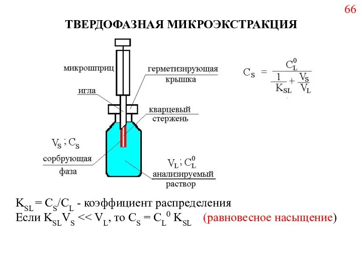 ТВЕРДОФАЗНАЯ МИКРОЭКСТРАКЦИЯ KSL = СS/CL - коэффициент распределения Если KSLVS 66