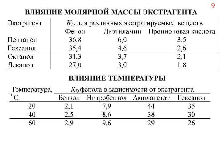 ВЛИЯНИЕ МОЛЯРНОЙ МАССЫ ЭКСТРАГЕНТА ВЛИЯНИЕ ТЕМПЕРАТУРЫ 9