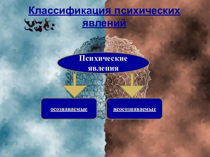 Классификация психических явлений Психические явления осознаваемые неосознаваемые