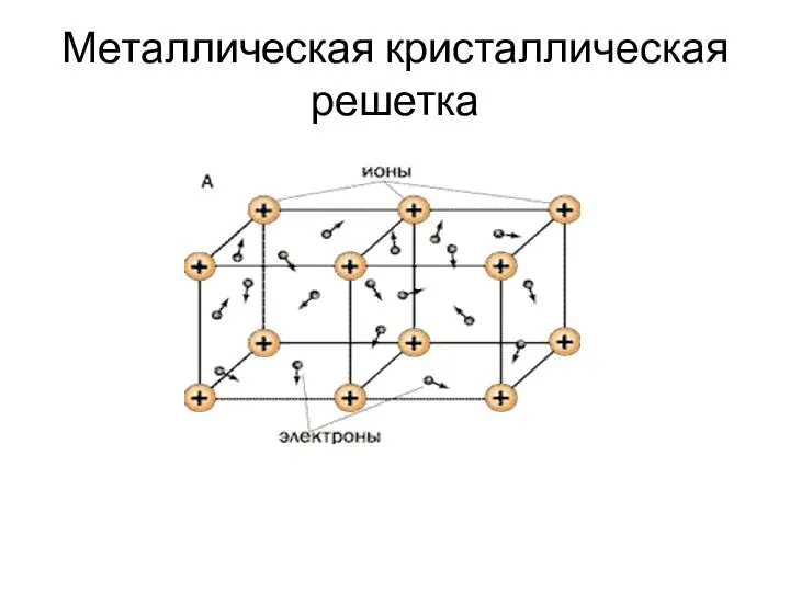 Металлическая кристаллическая решетка