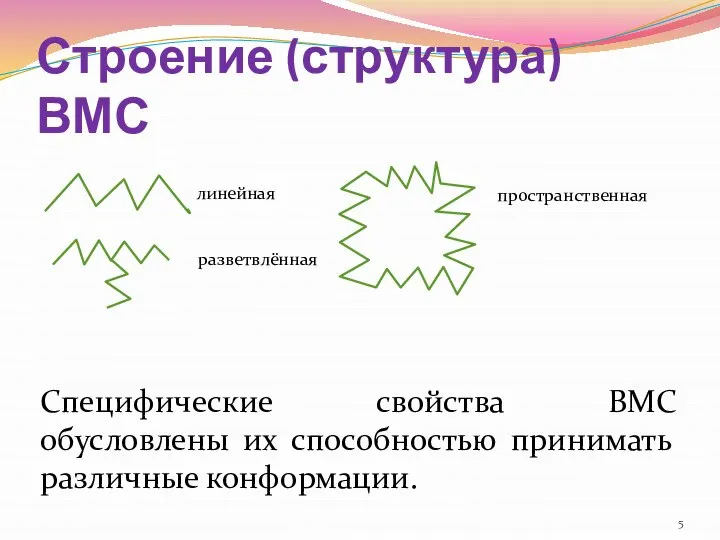 Строение (структура) ВМС линейная разветвлённая пространственная Специфические свойства ВМС обусловлены их способностью принимать различные конформации.