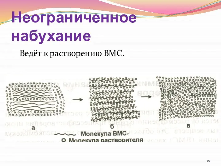 Неограниченное набухание Ведёт к растворению ВМС.