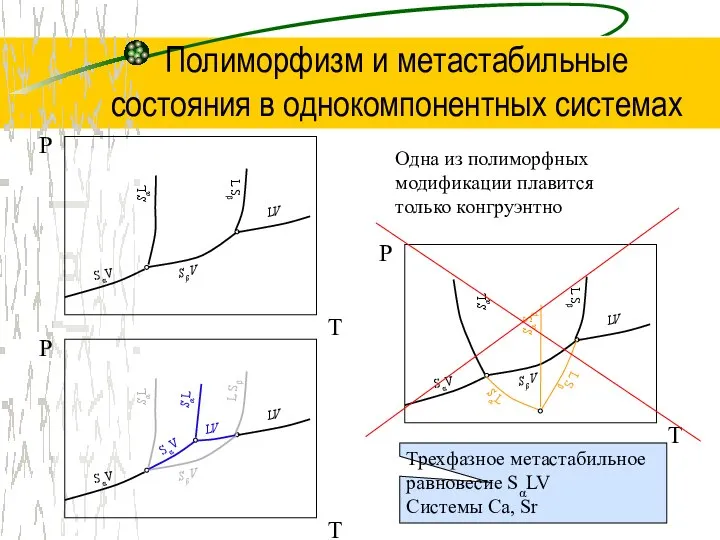 Трехфазное метастабильное равновесие SαLV Системы Ca, Sr Полиморфизм и метастабильные состояния