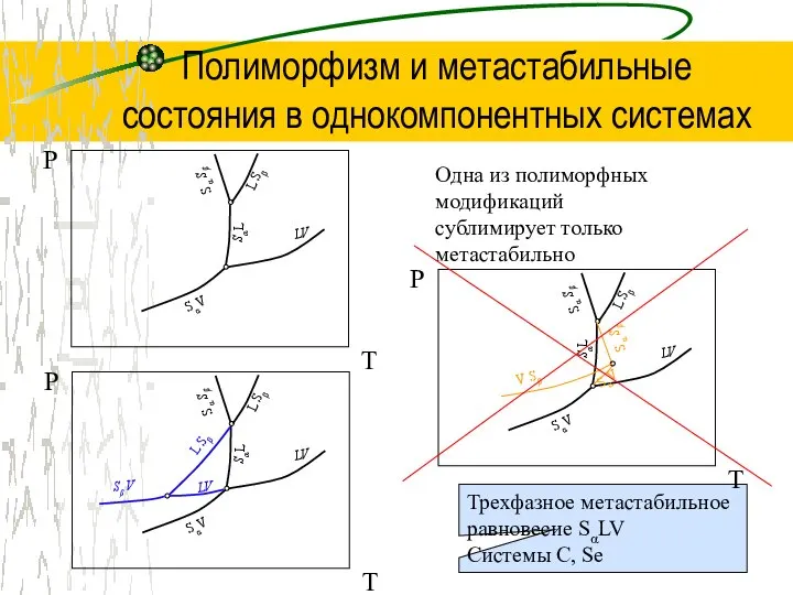 Полиморфизм и метастабильные состояния в однокомпонентных системах Одна из полиморфных модификаций