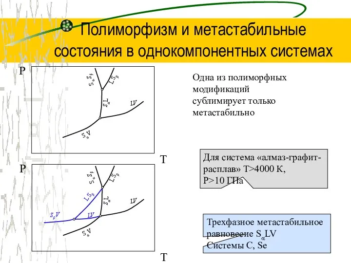 Полиморфизм и метастабильные состояния в однокомпонентных системах Одна из полиморфных модификаций