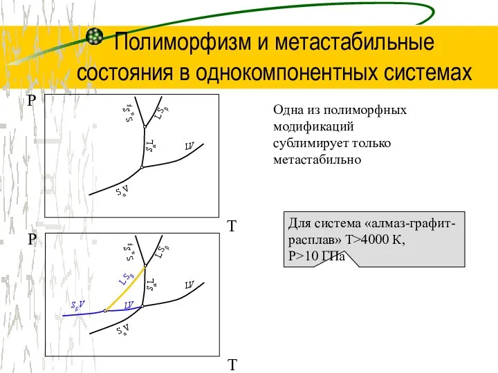 Полиморфизм и метастабильные состояния в однокомпонентных системах Одна из полиморфных модификаций