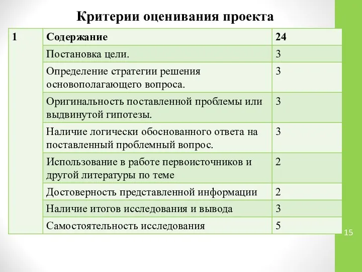 Критерии оценивания проекта