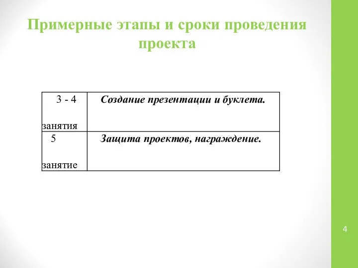 Примерные этапы и сроки проведения проекта