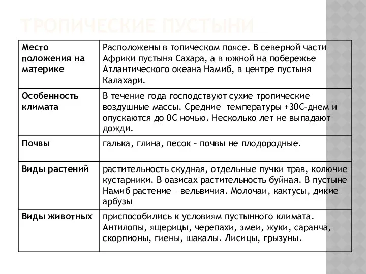 ТРОПИЧЕСКИЕ ПУСТЫНИ