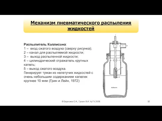 © Береснев С.А., Грязин В.И. УрГУ, 2008 Механизм пневматического распыления жидкостей