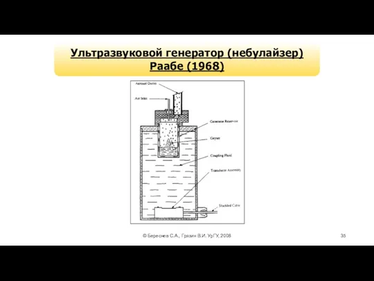 © Береснев С.А., Грязин В.И. УрГУ, 2008 Ультразвуковой генератор (небулайзер) Раабе (1968)