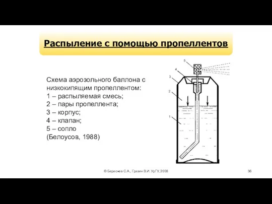 © Береснев С.А., Грязин В.И. УрГУ, 2008 Распыление с помощью пропеллентов