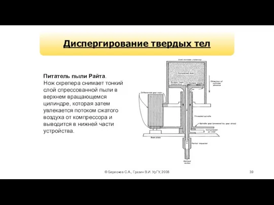 © Береснев С.А., Грязин В.И. УрГУ, 2008 Диспергирование твердых тел Питатель