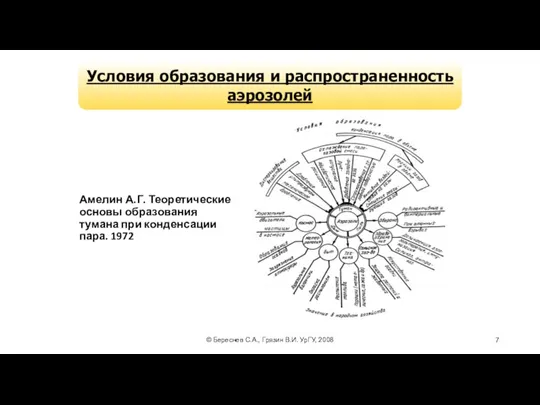 © Береснев С.А., Грязин В.И. УрГУ, 2008 Амелин А.Г. Теоретические основы