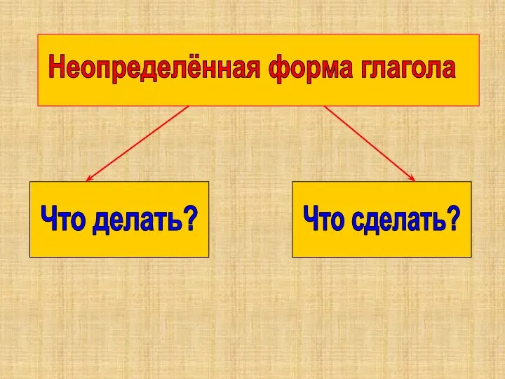 Неопределённая форма глагола Что делать? Что сделать?