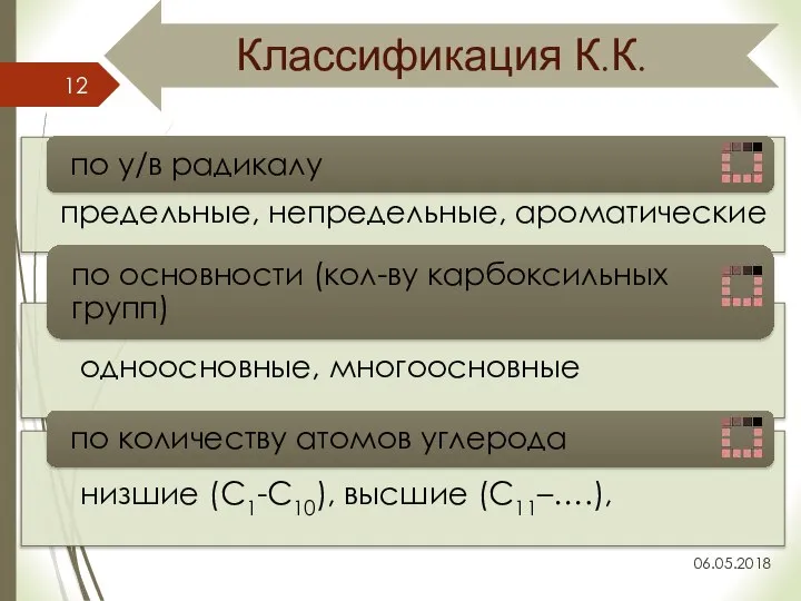 Классификация К.К. 06.05.2018 предельные, непредельные, ароматические одноосновные, многоосновные низшие (С1-С10), высшие (С11–….),