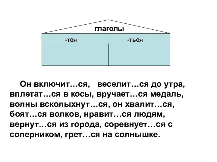 глаголы -тся -ться Он включит…ся, веселит…ся до утра, вплетат…ся в косы,