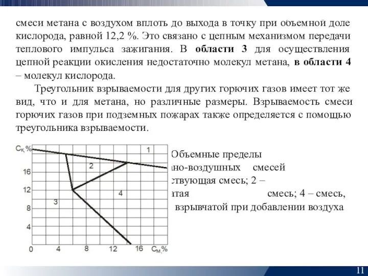 нижнего и верхнего концентрационных пределов взрываемости смеси метана с воздухом вплоть