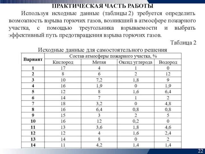 22 ПРАКТИЧЕСКАЯ ЧАСТЬ РАБОТЫ Используя исходные данные (таблицы 2) требуется определить