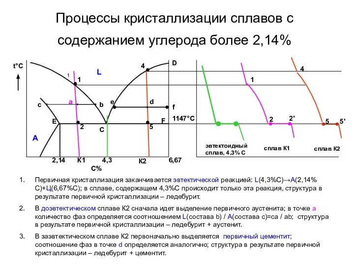 Процессы кристаллизации сплавов с содержанием углерода более 2,14% t°С 5' сплав