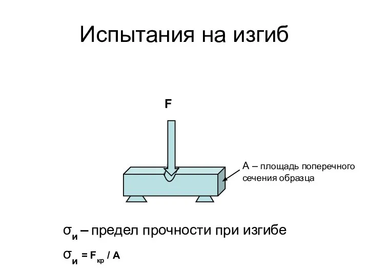 Испытания на изгиб σи – предел прочности при изгибе σи =