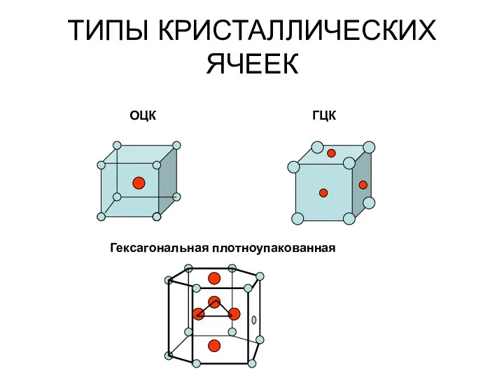 ТИПЫ КРИСТАЛЛИЧЕСКИХ ЯЧЕЕК