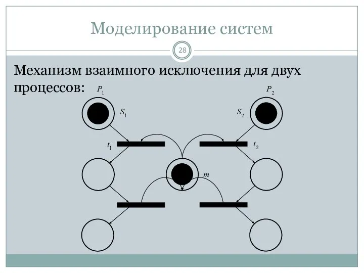 Моделирование систем Механизм взаимного исключения для двух процессов: