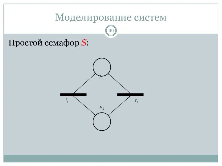 Моделирование систем Простой семафор S: