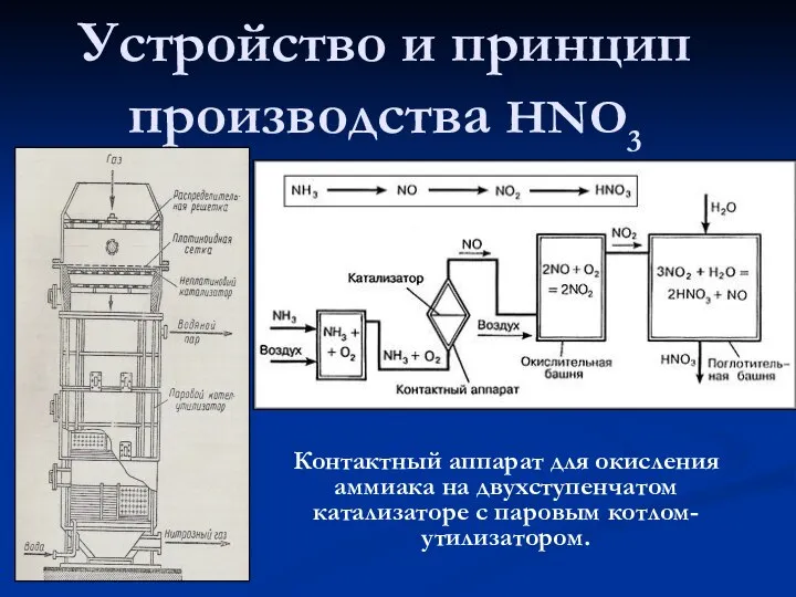 Устройство и принцип производства HNO3 Контактный аппарат для окисления аммиака на двухступенчатом катализаторе с паровым котлом-утилизатором.