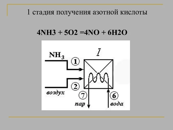 1 стадия получения азотной кислоты 4NH3 + 5O2 =4NO + 6H2O