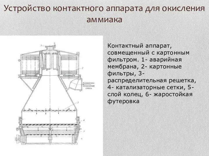 Устройство контактного аппарата для окисления аммиака Контактный аппарат, совмещенный с картонным